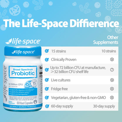 Life-Space Premium Broad Spectrum Probiotics, 2 Month Serving, 32 Billion CFU & 15 Diverse Strains, Formulated for Daily Digestive Health & Immune Health, Life-Space