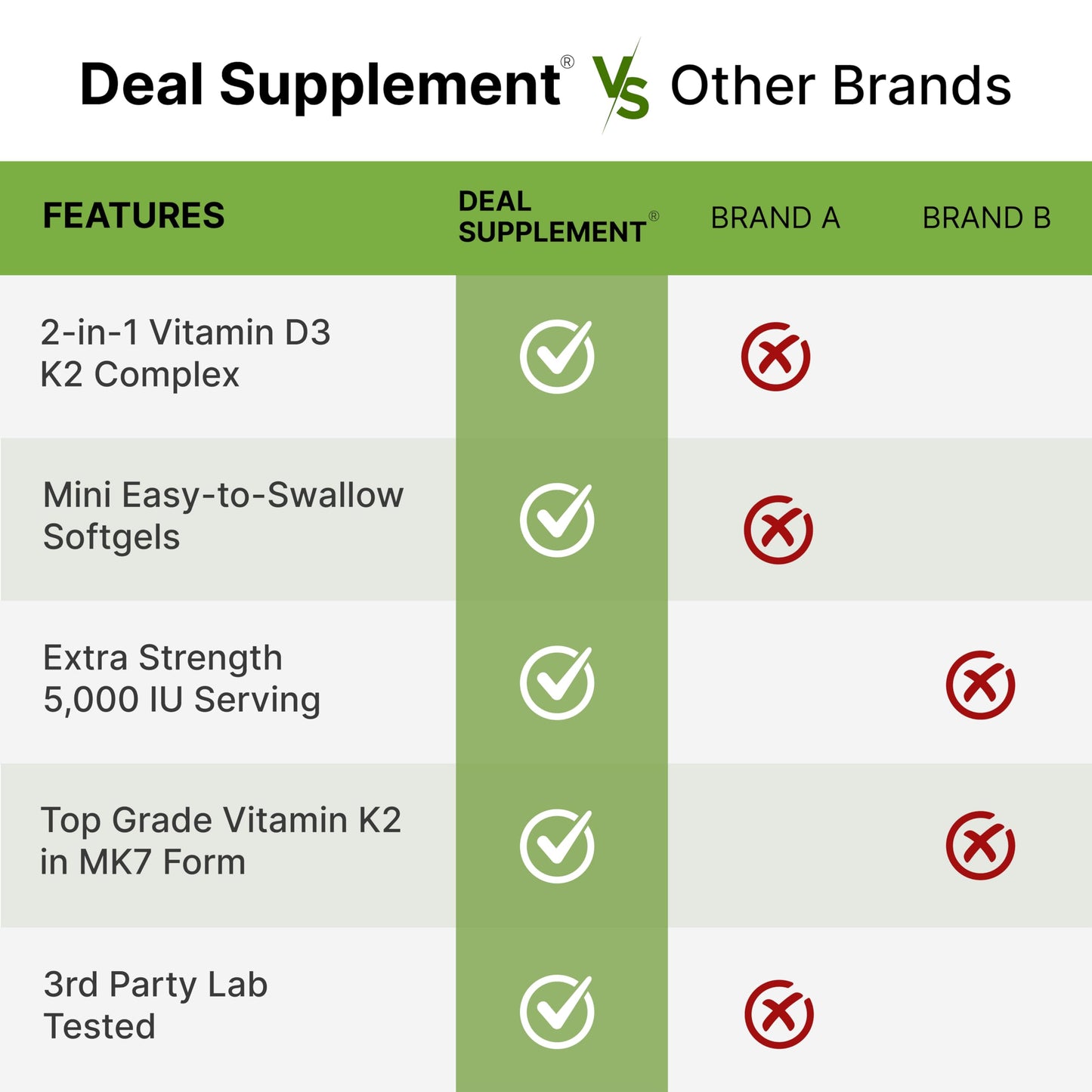 DEAL SUPPLEMENT Vitamin D3 5,000 IU + K2 MK7 Softgels, 250 Count | 2-in-1 Complex | Easy to Swallow DEAL SUPPLEMENT
