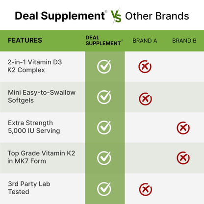 DEAL SUPPLEMENT Vitamin D3 5,000 IU + K2 MK7 Softgels, 250 Count | 2-in-1 Complex | Easy to Swallow DEAL SUPPLEMENT