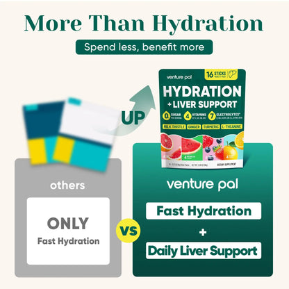 Venture Pal Hydration Packets + Liver Support- Liquid Daily IV Electrolyte Powder Packets with 7 Electrolytes & 5 Vitamins, Milk Thistle + L-Theanine | Sugar-Free Venture Pal