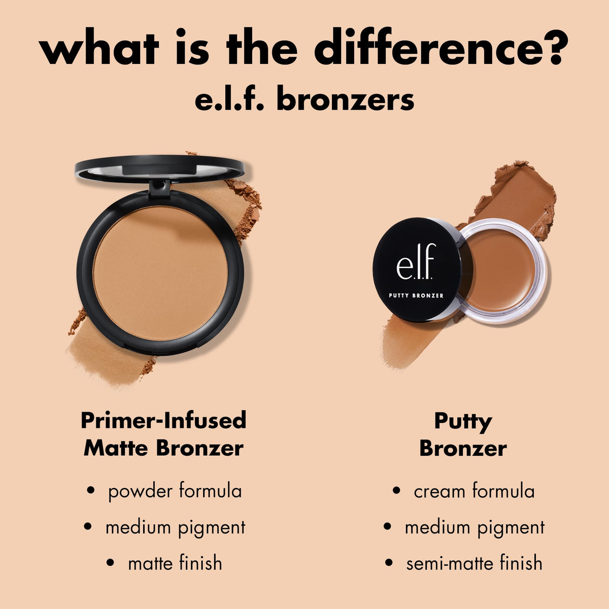 e.l.f. Primer-infused Bronzer, Long-Wear, Matte, Bold, Lightweight, Blends Easily, Contours Cheeks, Forever Sun Kissed, All-Day Wear, 0.35 Oz e.l.f.
