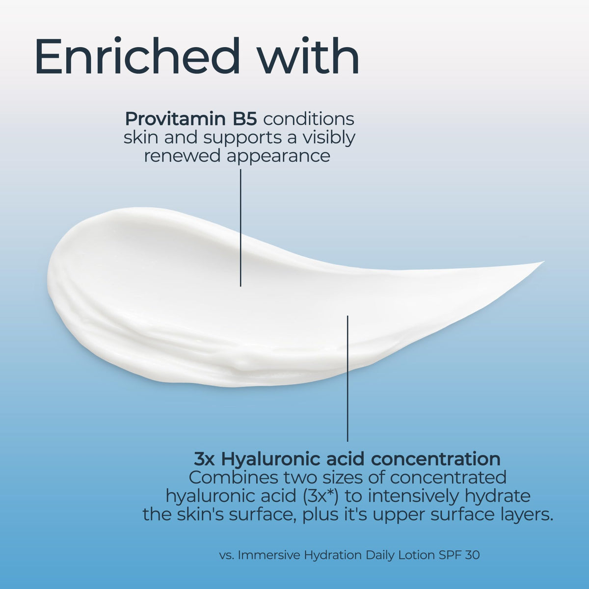 Eucerin Face Immersive Hydration Night Cream, 2.5 OZ Eucerin