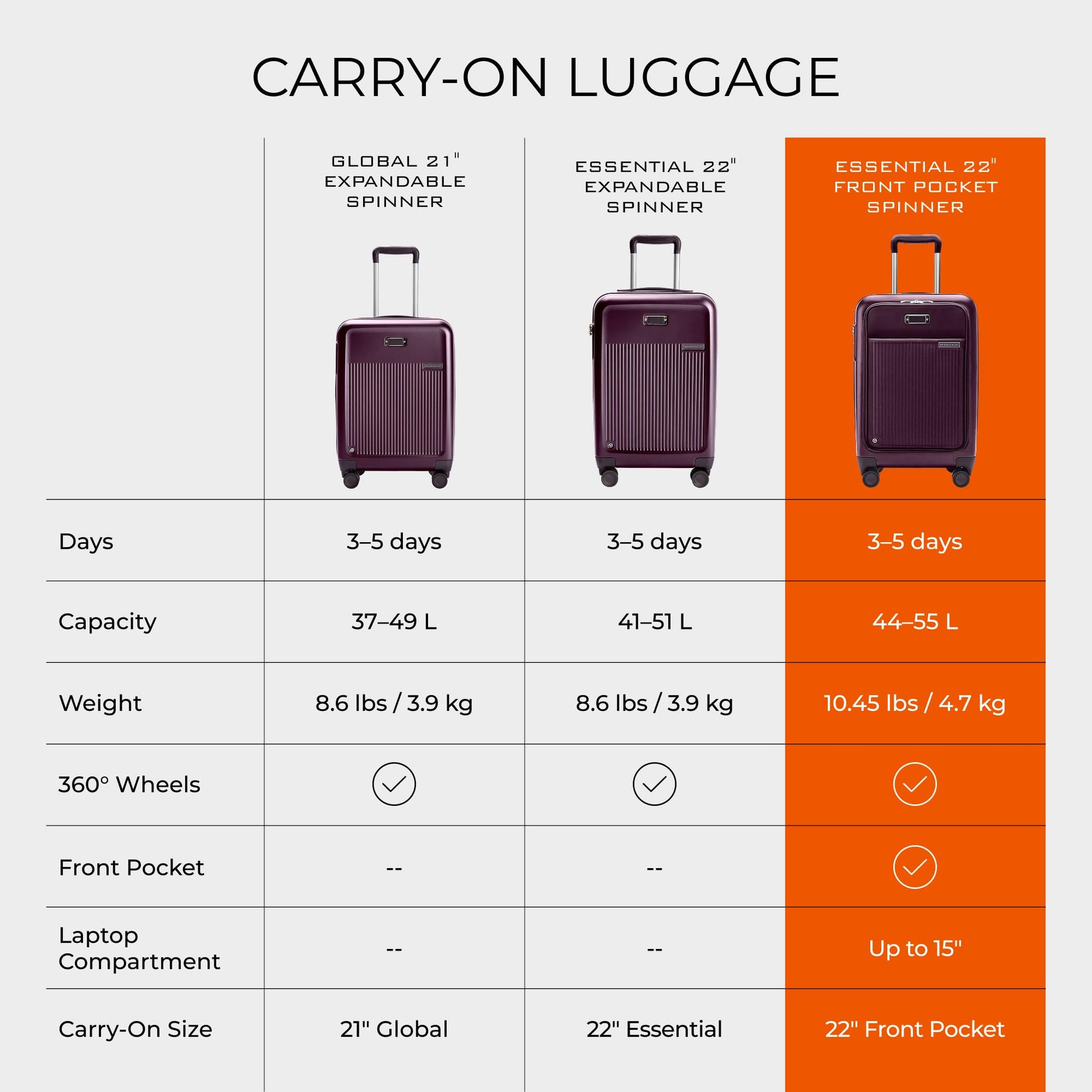 Briggs & Riley Sympatico Essential 22 Inch Carry-On Front Pocket, Navy Gsupps Australia