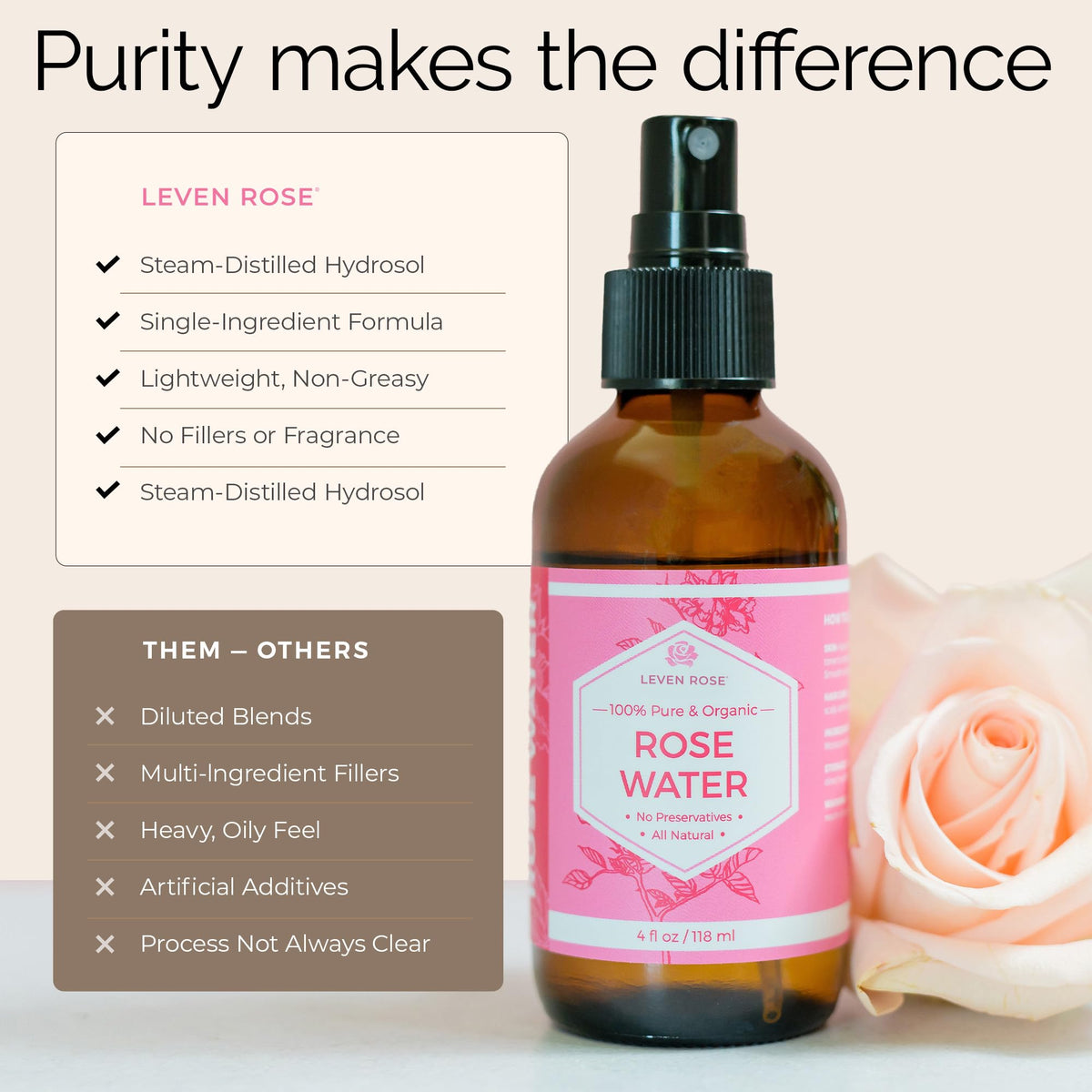 Leven Rose Pure Rose Water Spray for Face, Hair & Body - Hydrating Rosewater Toner & Facial Mist, Natural Moroccan Rosa Damascena, 4 oz Leven Rose