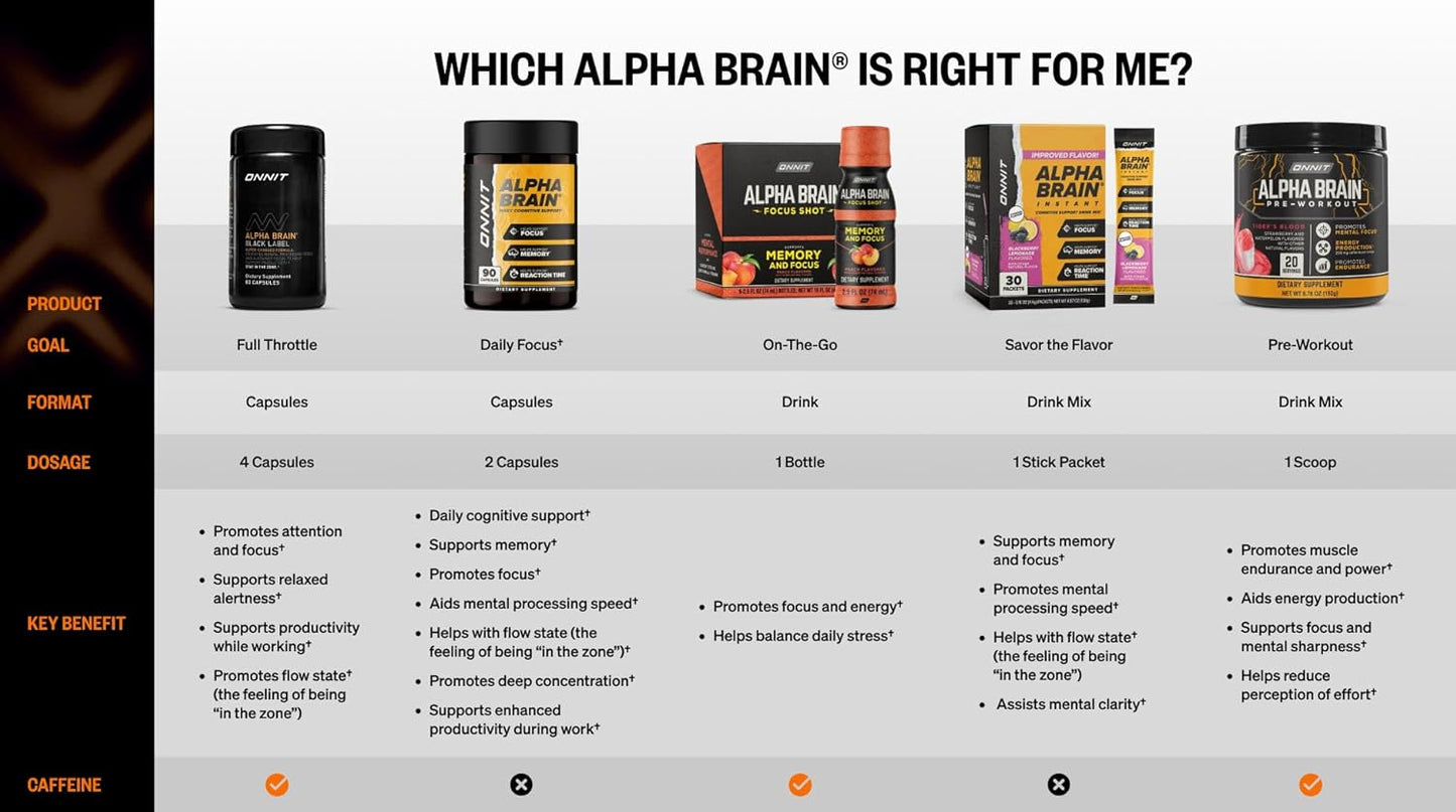 ONNIT Alpha Brain Black Label Capsules, IGEN Non-GMO Tested Citicoline Brain Supplement for Concentration and Memory, Lion’s Mane, Lutemax Lutein, L Theanine and Mucuna Pruriens, 80 Count