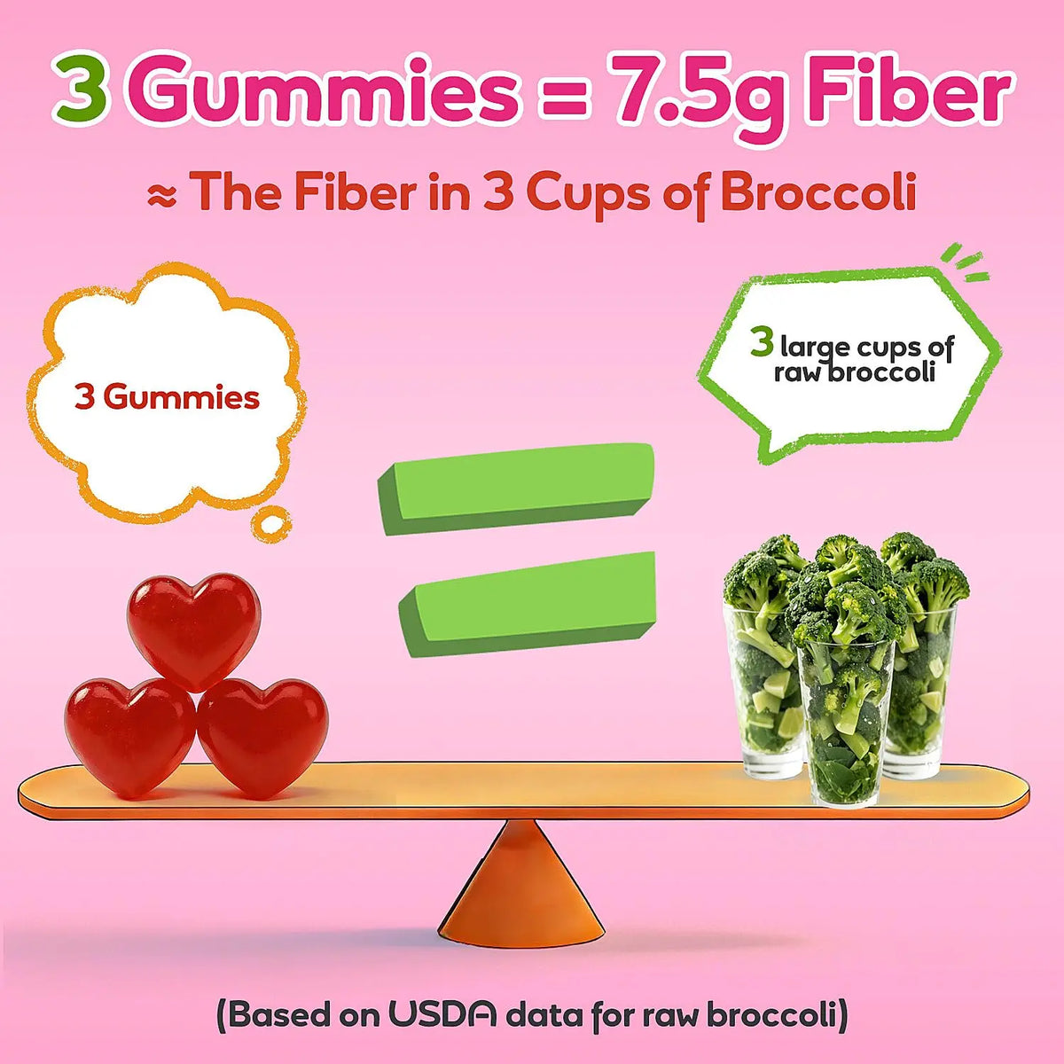 Fiber Gummies 7500mg, Probiotics & Digestive Enzymes, Sugar-Free, Vegan & Gluten-Free Supplement for Gut Health, Bloating Support & Regularity) Grewellogy