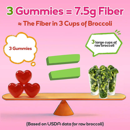 Fiber Gummies 7500mg, Probiotics & Digestive Enzymes, Sugar-Free, Vegan & Gluten-Free Supplement for Gut Health, Bloating Support & Regularity) Grewellogy