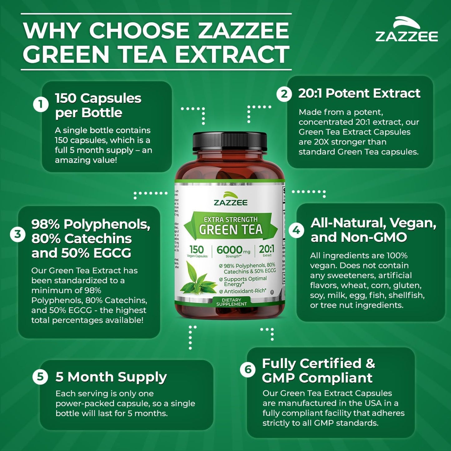 Zazzee Extra Strength Green Tea 20:1 Extract, 50% EGCG, 150 Vegan Capsules | 98% Polyphenols, 80% Catechins, 5 Month Supply, Certified Kosher, Antioxidant & Metabolism Support, Non-GMO, Made in the USA Gsupps Australia