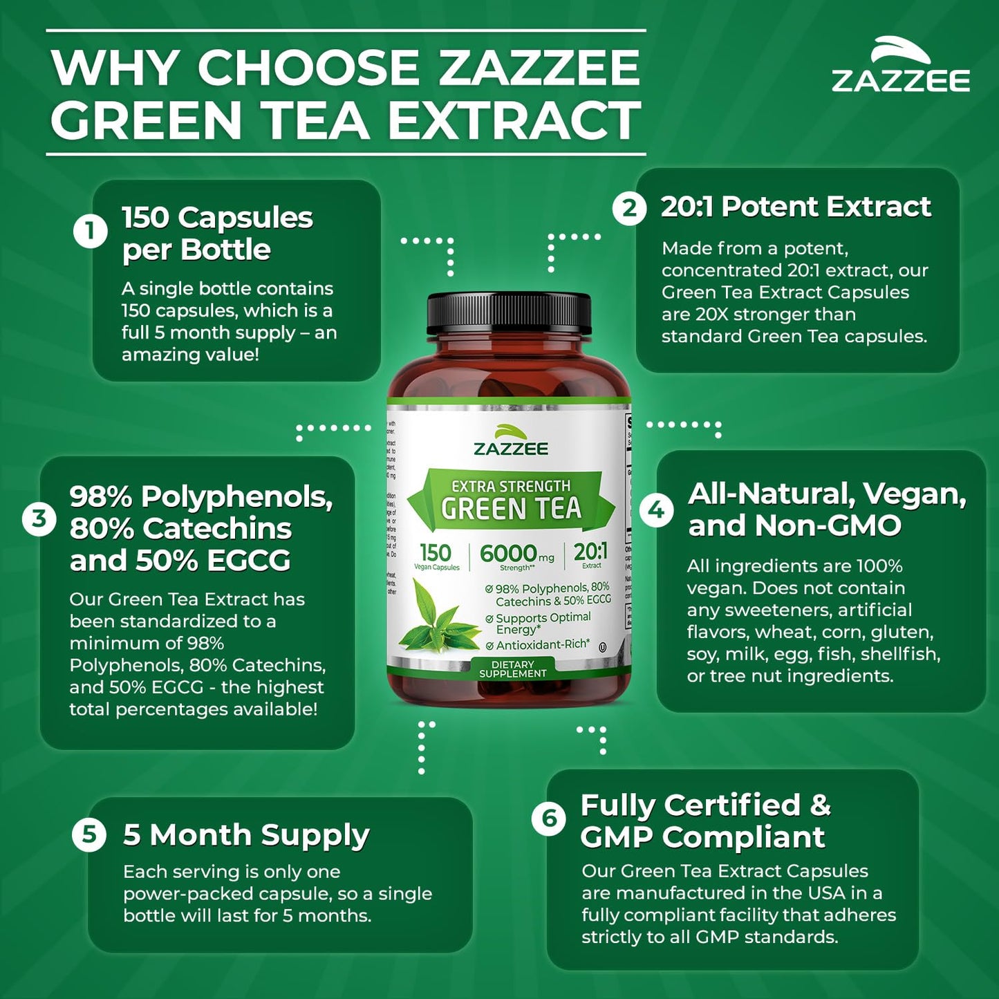Zazzee Extra Strength Green Tea 20:1 Extract, 50% EGCG, 98% Polyphenols, 80% Catechins, 150 Vegan Capsules, 5 Month Supply, Certified Kosher Zazzee