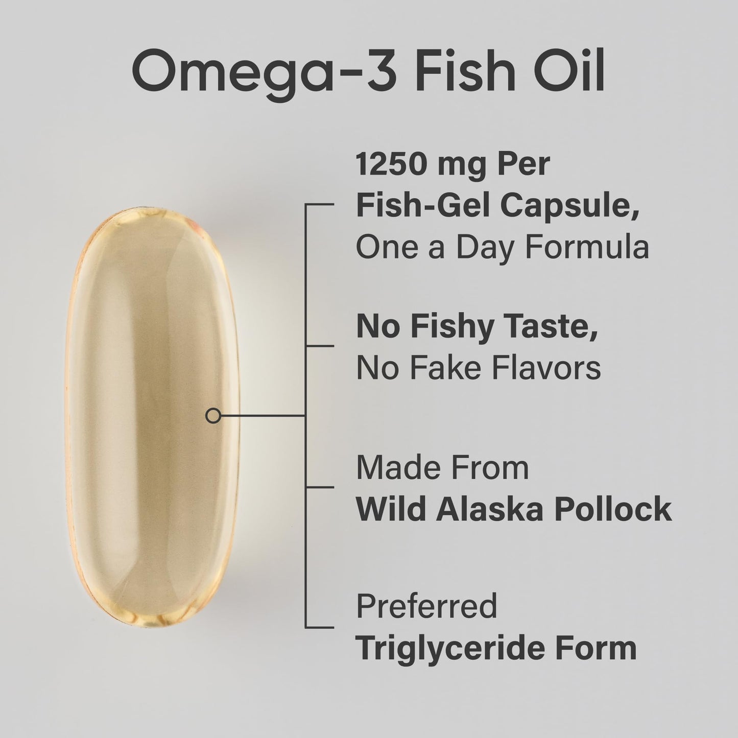 Sports Research® Omega-3 Fish Oil 1250mg from Wild Alaska Pollock, 90 Count | Always Fresh Never Fishy | 690mg EPA 260mg DHA per Softgel · Heart & Brain Health* · MSC Certified Sustainable - 90 Servings Gsupps Australia