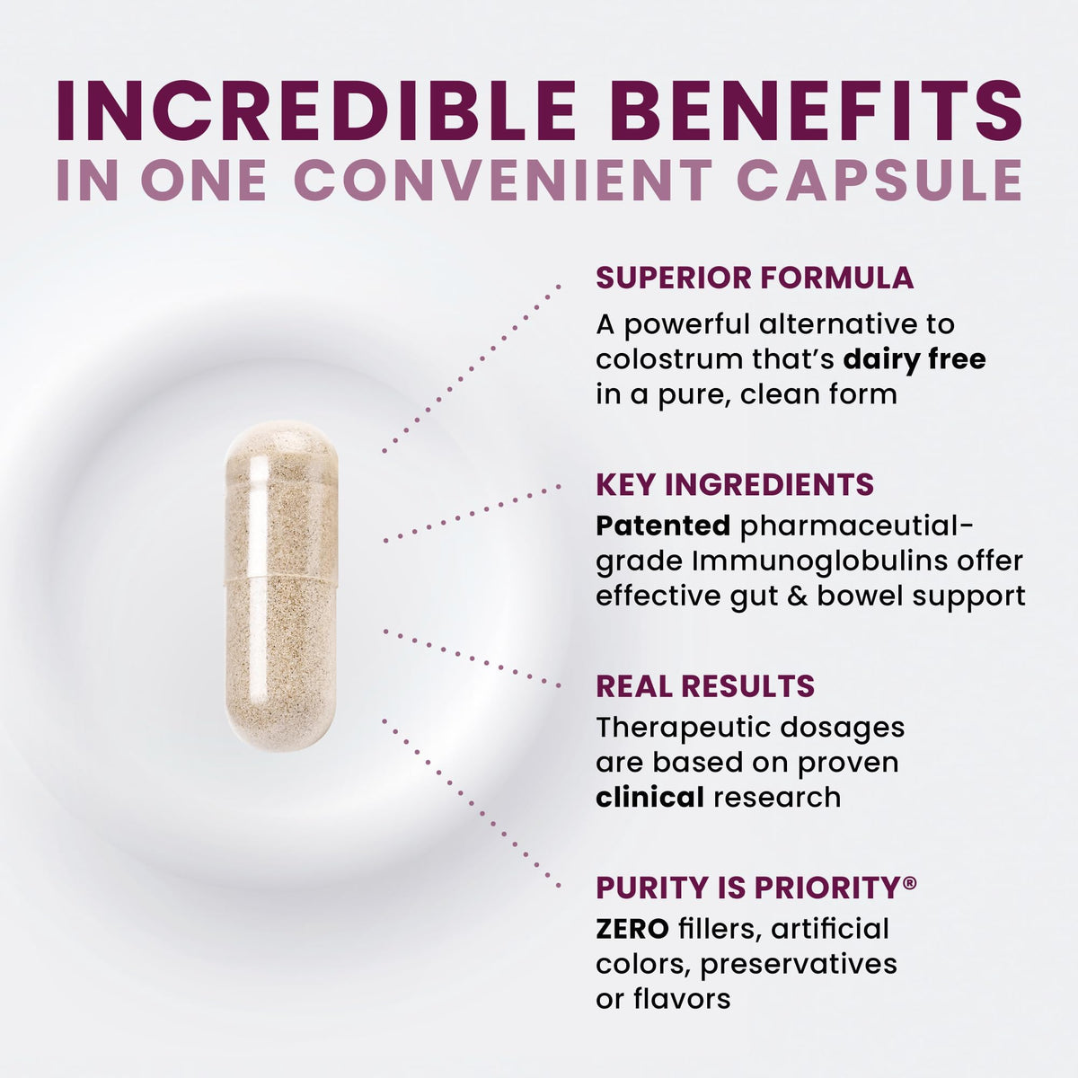 Pure Therapro Rx Elite IgG Immunoglobulin Supplement, 120 Caps - Gut Health & Immune Support, 1100 mg IgG, IGA & IgM, Sunflower Lecithin | Dairy & Gluten Pure Therapro Rx