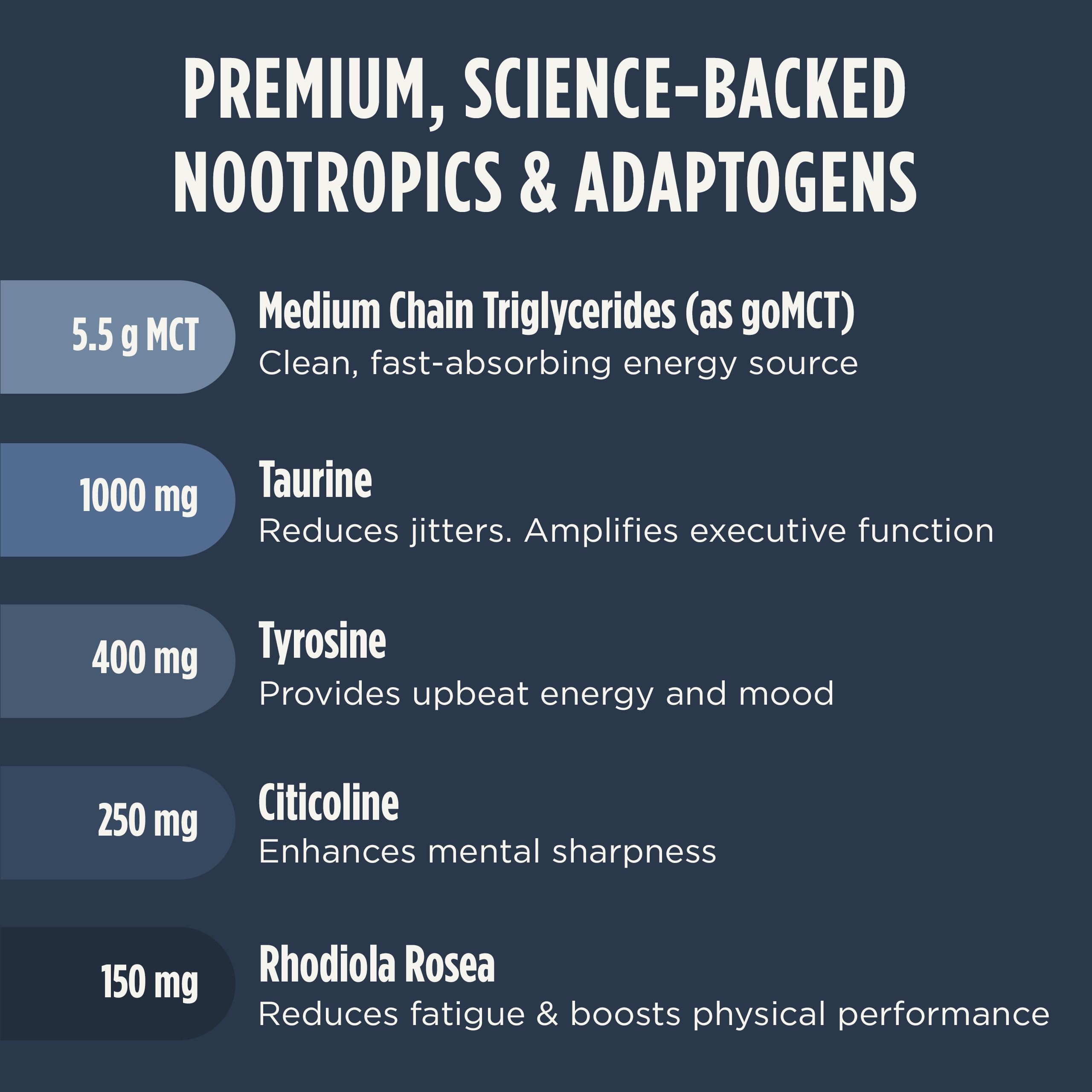 LIFESTACKS Focus Coffee Creamer for Energy & Clarity - MCT Powder + Nootropics + Adaptogens - Boost Productivity Without Jitters or Crash - Keto, Vegan, 0 Sugar - with Taurine, L-Tyrosine, Rhodiola LIFESTACKS buy australia supplements