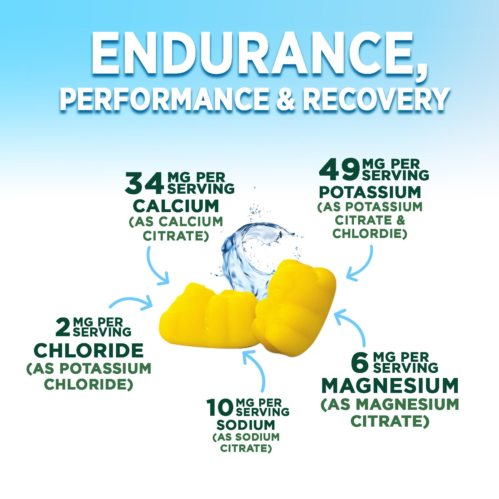 Hydration Electrolyte Gummies - Daily Liquid Replenisher Gummy - Electrolyte Multiplier with Minerals, Potassium & Real Salt - Vegan, Non-GMO - Tasty Lemon Flavor Hydration Electrolytes - 60 Gummies Nature's Peak buy australia supplements