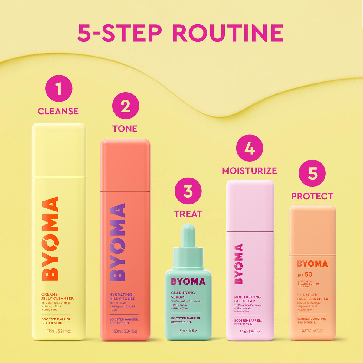 BYOMA Clarifying Serum Barrier Repair for Acne Prone Skin (30ml) BYOMA