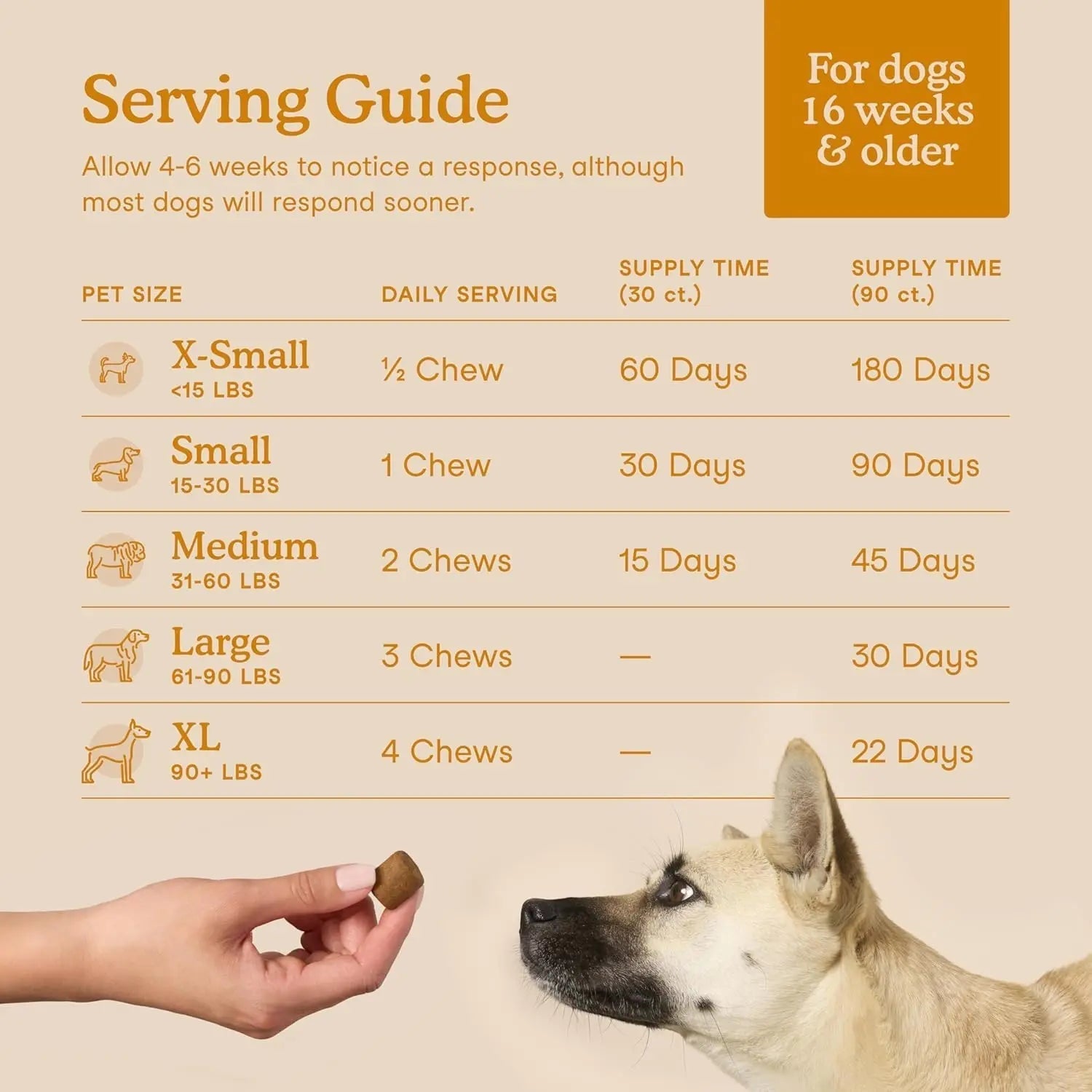 Fera Pets Dog Allergy and Immune Support with Organic Mushrooms, Postbiotics & Colostrum - Promotes Skin & Gut Health - Soothes Seasonal Allergy Symptoms - 30 Soft Chews Fera Pets buy australia supplements
