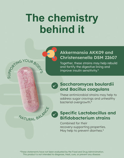GutRx Balance – Probiotics for Women & Men with Akkermansia Probiotic & Christensenella, GLP-1 Alternative for Gut Health with Lactobacillus Plantarum, GutRx
