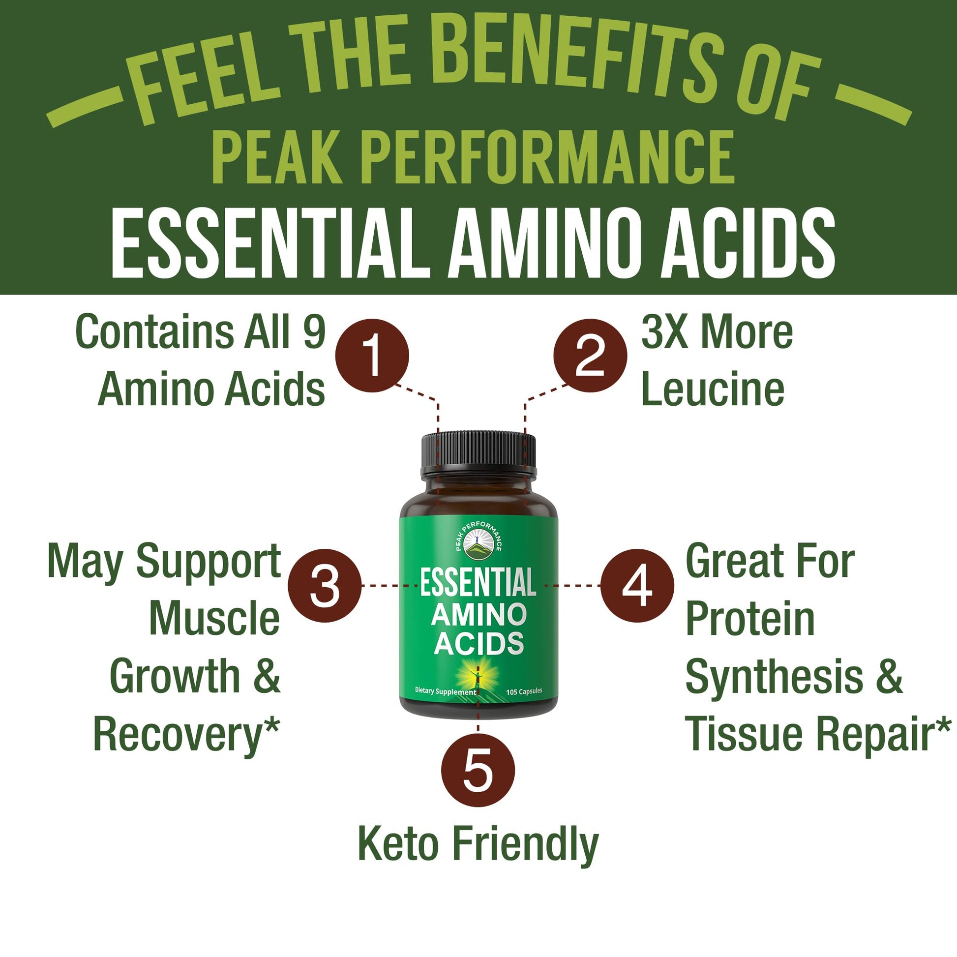 All 9 Essential Amino Acids Supplement. Capsules with 3X More Leucine for Muscle Recovery, Growth. EAA Supplement Better Than BCAA / BCAAS Branched Chain Aminos Acid. USA Tested EAAs for Men + Women Peak Performance buy australia supplements