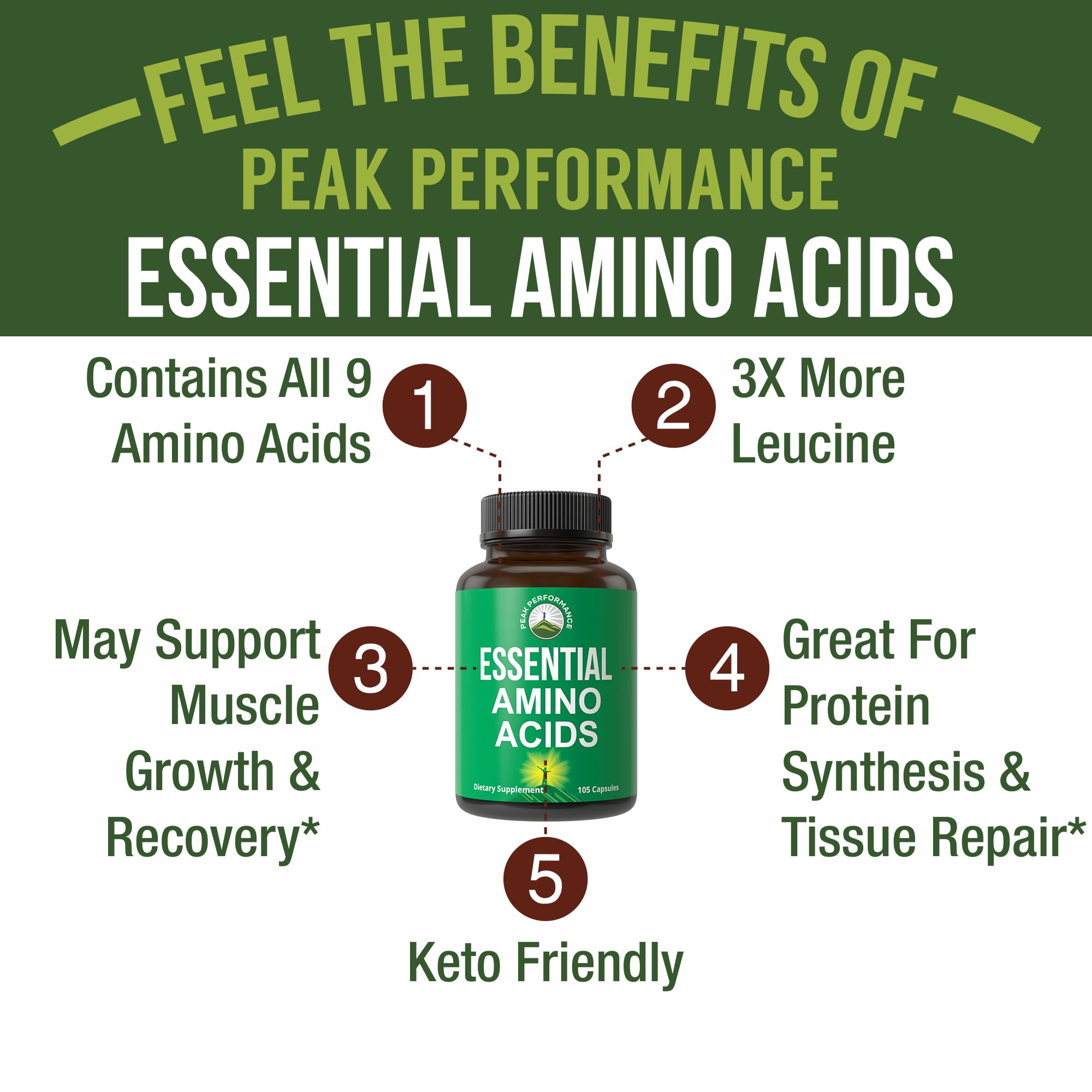 All 9 Essential Amino Acids Supplement. Capsules with 3X More Leucine for Muscle Recovery, Growth. EAA Supplement Better Than BCAA / BCAAS Branched Chain Aminos Acid. USA Tested EAAs for Men + Women Peak Performance buy australia supplements