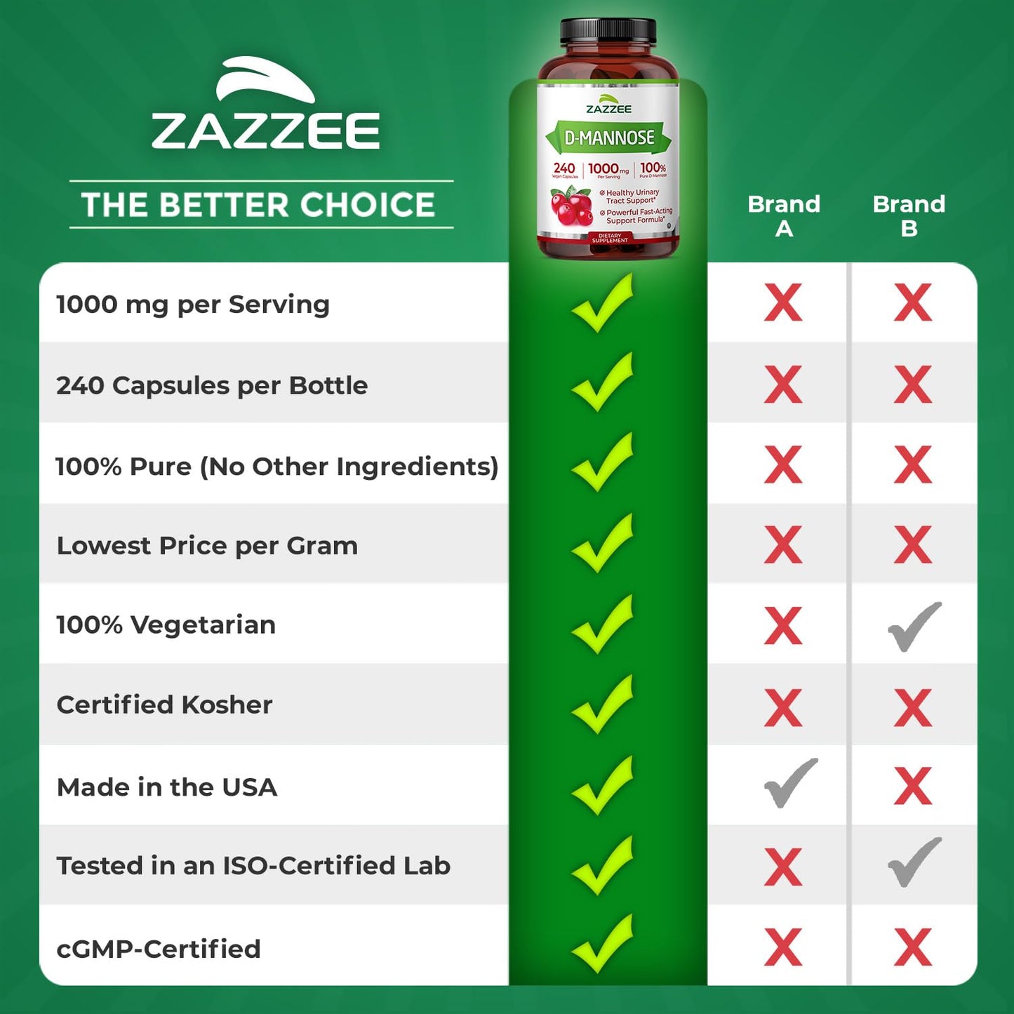 Zazzee D-Mannose, 1000 mg per Serving, 180 Vegan Capsules, 3 Month Supply | Potent & Fast-Acting, Certified Kosher, 100% Pure, All-Natural Urinary Tract Health Support, 100% Vegetarian, Non-GMO Gsupps Australia