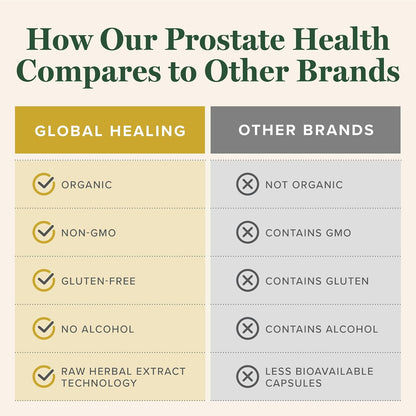 Global Healing Organic Prostate Health - Mens Health Supplement - Prostate Supplements Help Urinary Bladder Control, Frequent Urination Relief Reduces Bathroom Trips - 2 Fl Oz