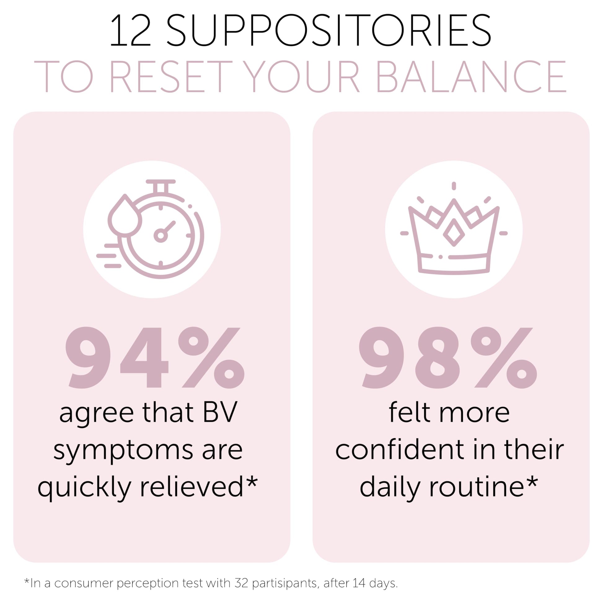 Bacterial Vaginosis Treatment | BV Treatment For Women | Boric Acid Suppositories For Women | Natural Homeopathic for Odor, Itching, Discharge, BV, and Vaginal Microbiota Imbalance | 12 Suppositories Terramed Just Think Comfort buy australia supplements
