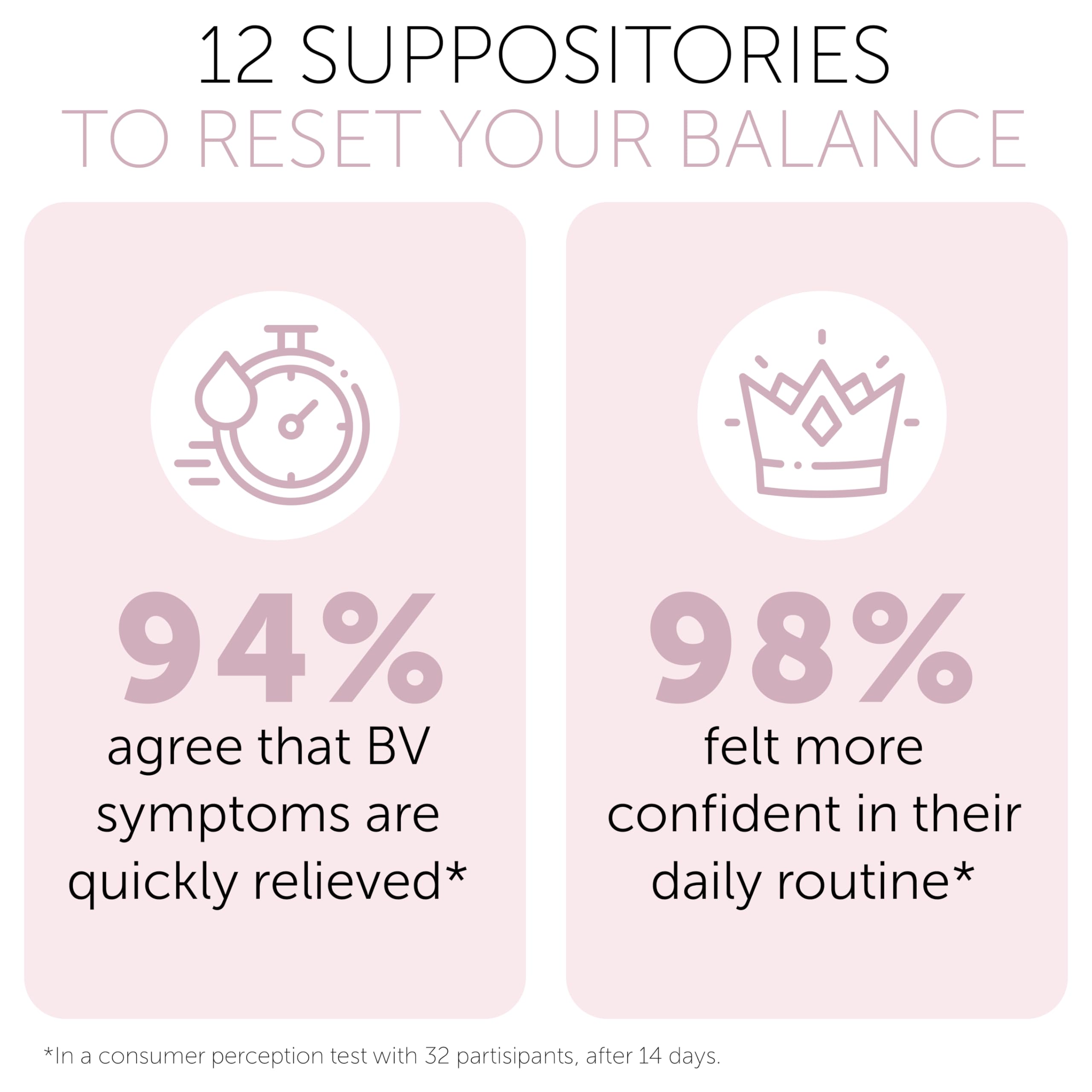 Bacterial Vaginosis Treatment | BV Treatment For Women | Boric Acid Suppositories For Women | Natural Homeopathic for Odor, Itching, Discharge, BV, and Vaginal Microbiota Imbalance | 12 Suppositories Terramed Just Think Comfort buy australia supplements