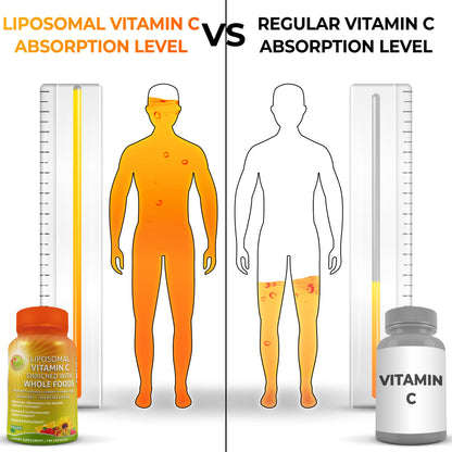 Liposomal Vitamin C Capsules - 1500mg - Made with Organic Acerola Cherries & Camu Camu, High Potency Vitamin C Liposomal - Immune Support Supplement SUPPLEMENTS STUDIO