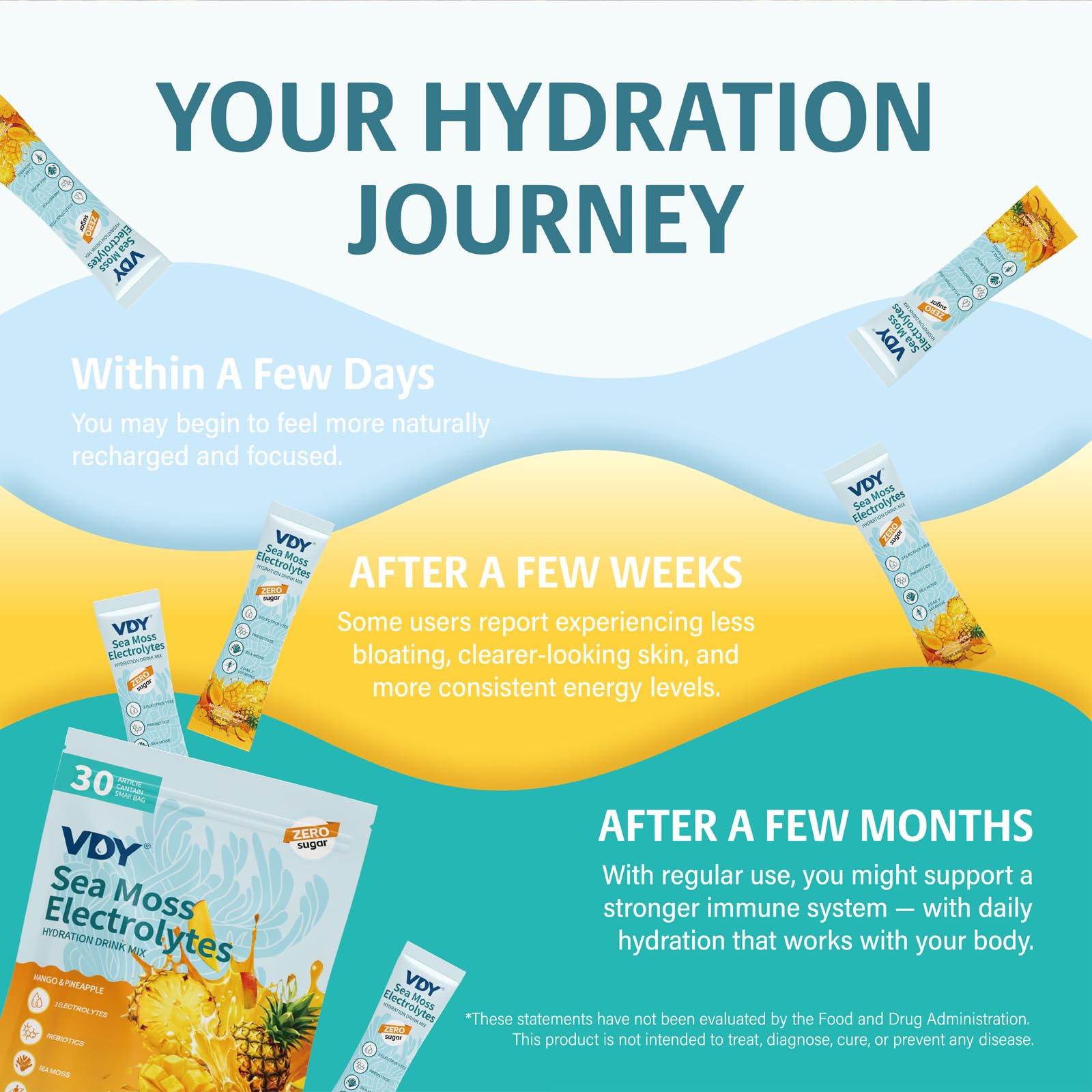 VDY Sea Moss Electrolytes Powder Packets - Hydration Packets Sugar Free - Electrolyte Packets with 30 Sticks - Zero Sugar & 0 Calorie - Keto Friendly VDY buy australia supplements