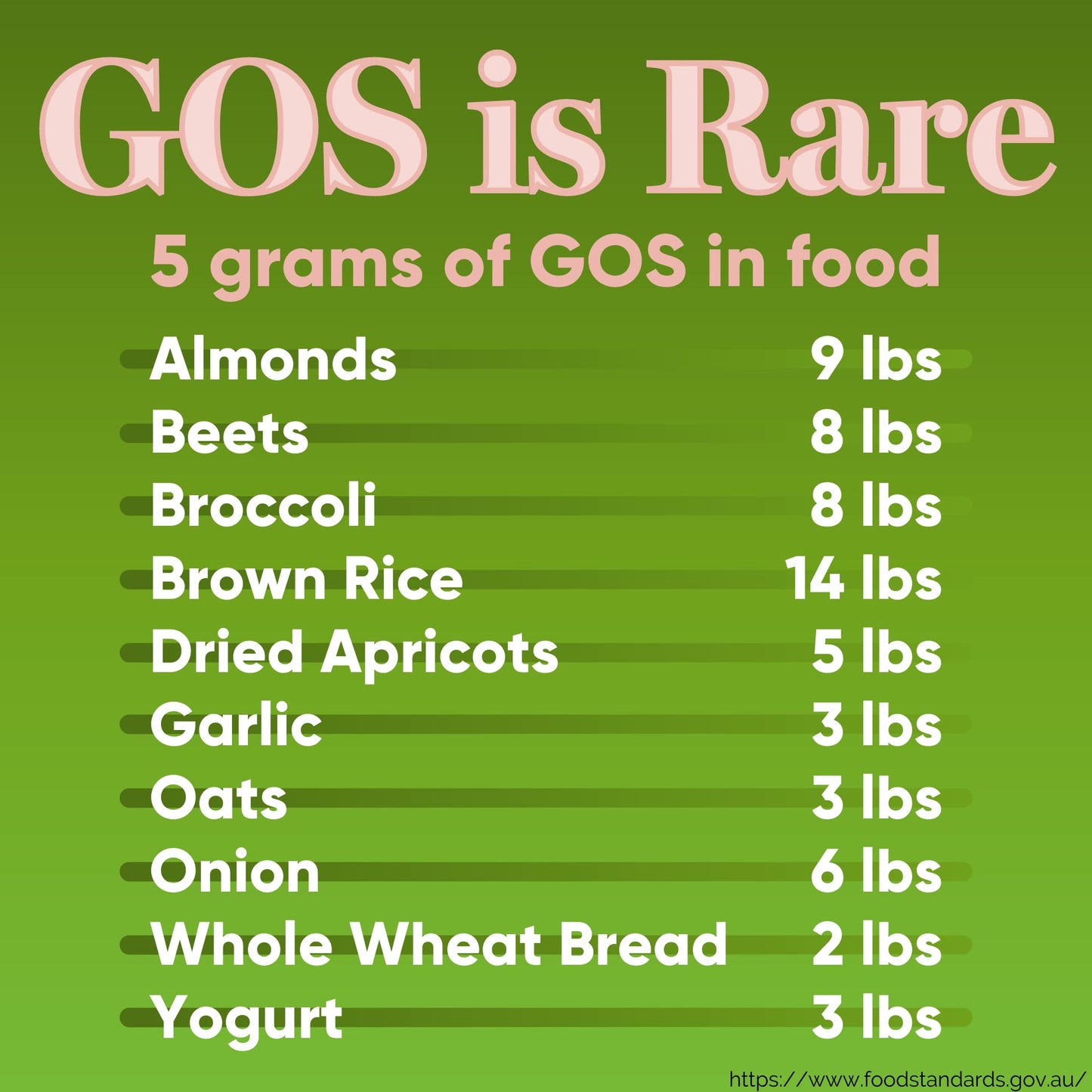High Potency GOS Prebiotic Fiber Syrup, 5g Galactooligosaccharides – Supports Digestive Regularity, Gut Health & Immune Support – Helps Reduce Bloating & Cravings Prenutra
