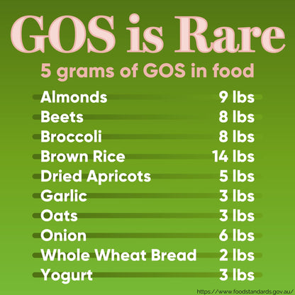 High Potency GOS Prebiotic Fiber Syrup, 5g Galactooligosaccharides – Supports Digestive Regularity, Gut Health & Immune Support – Helps Reduce Bloating & Cravings Prenutra