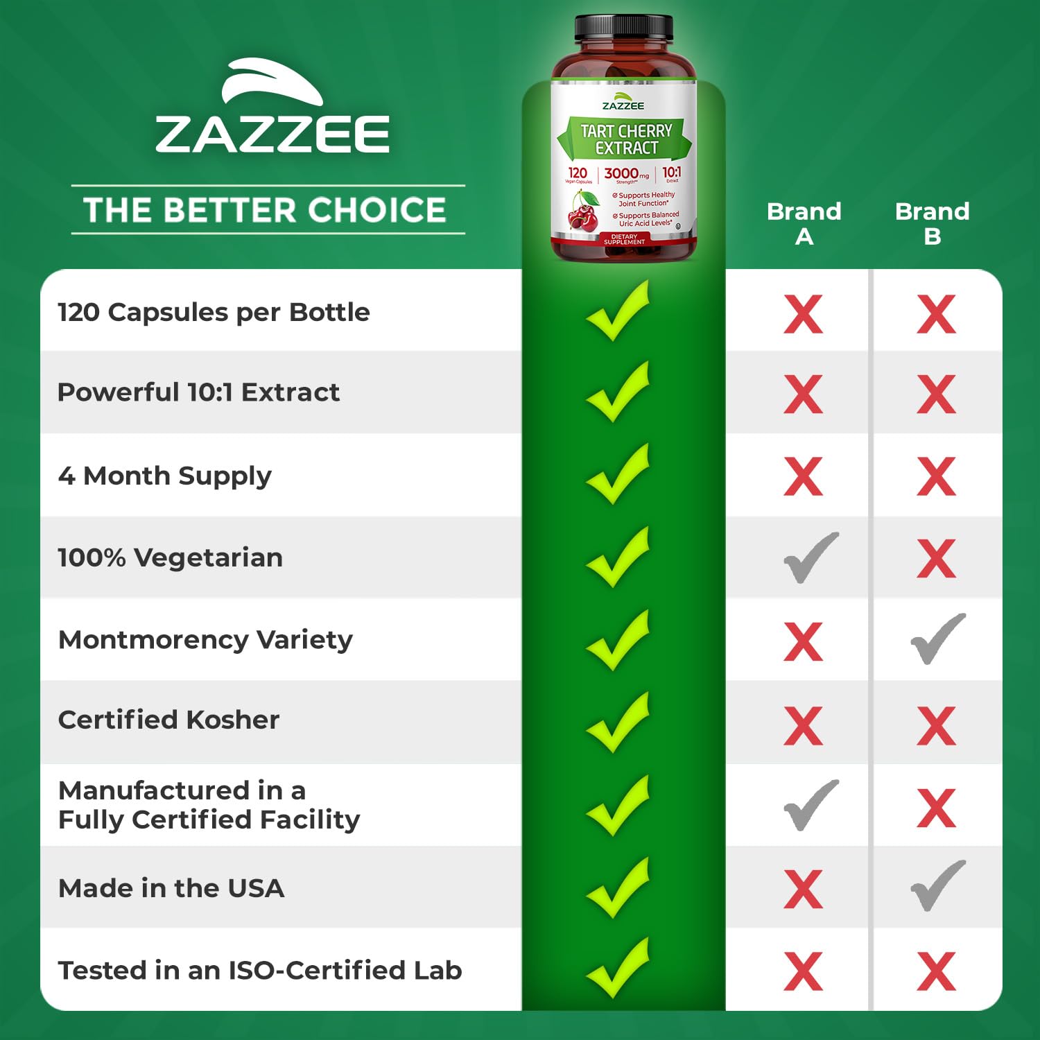 Zazzee Tart Cherry 10:1 Extract, 200 Vegan Capsules, 6+ Month Supply | Montmorency Cherry, Certified Kosher, Joint & Uric Acid Support, Antioxidant Support Formula, Non-GMO, Made in the USA Gsupps Australia