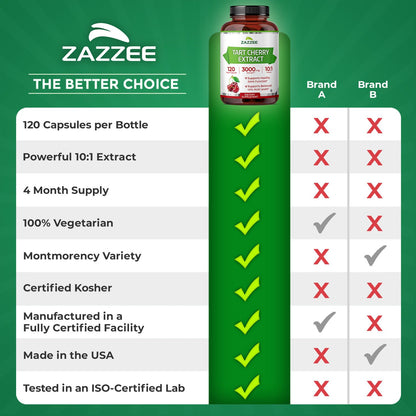 Zazzee Tart Cherry 10:1 Extract, 200 Vegan Capsules, 6+ Month Supply | Montmorency Cherry, Certified Kosher, Joint & Uric Acid Support, Antioxidant Support Formula, Non-GMO, Made in the USA Gsupps Australia