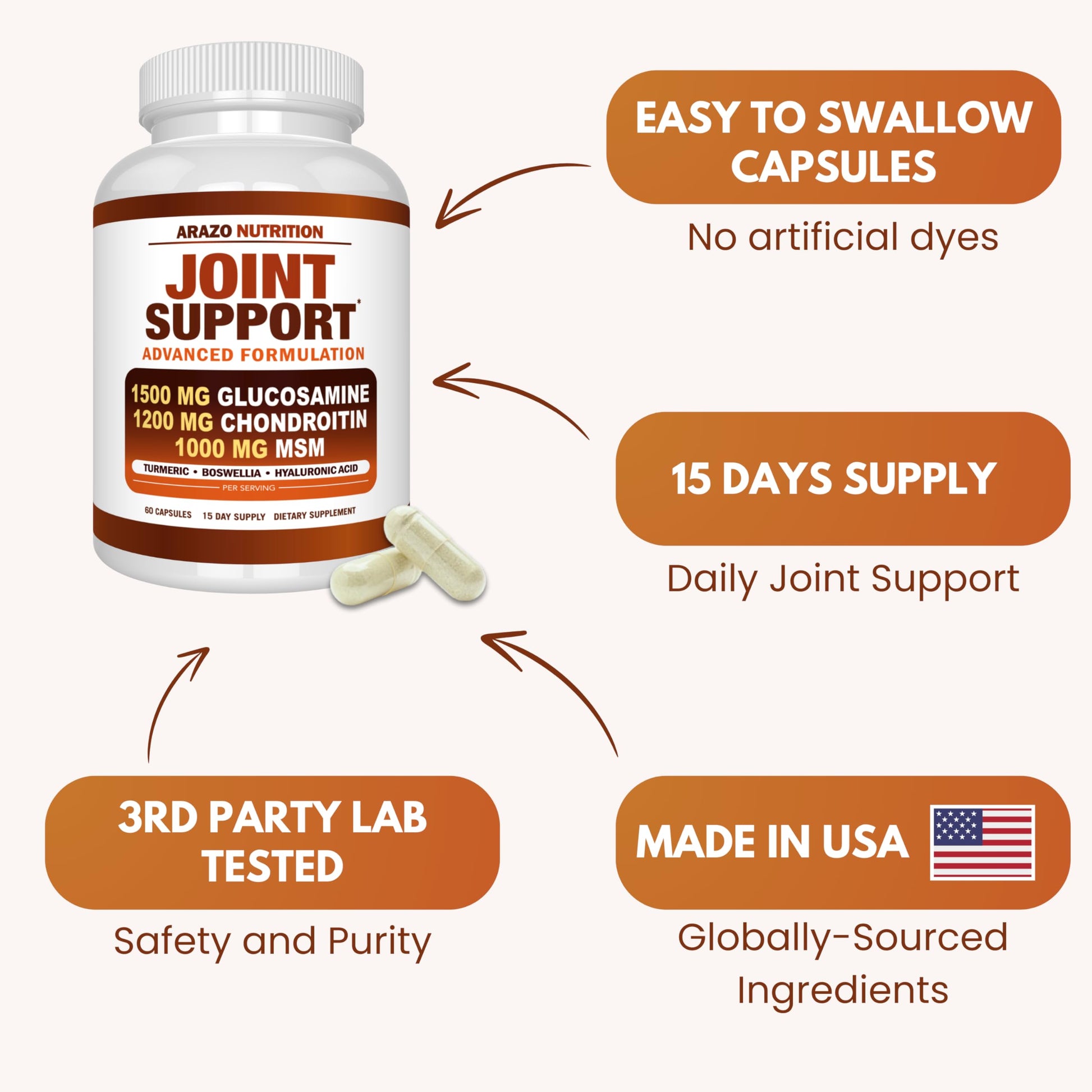 Arazo Nutrition Glucosamine Chondroitin Turmeric Msm Boswellia - Joint Support Supplement for Relief for Bones, Back, Knees, Hands (180 Tablets) Gsupps Australia