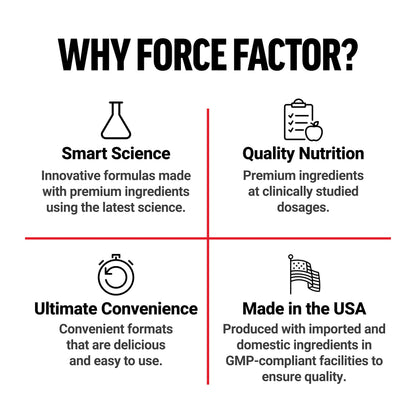 Force Factor Creatine Monohydrate Powder, 5g Micronized Dose to Support Muscle Growth, Strength, Recovery, Cognitive Health & Memory Force Factor