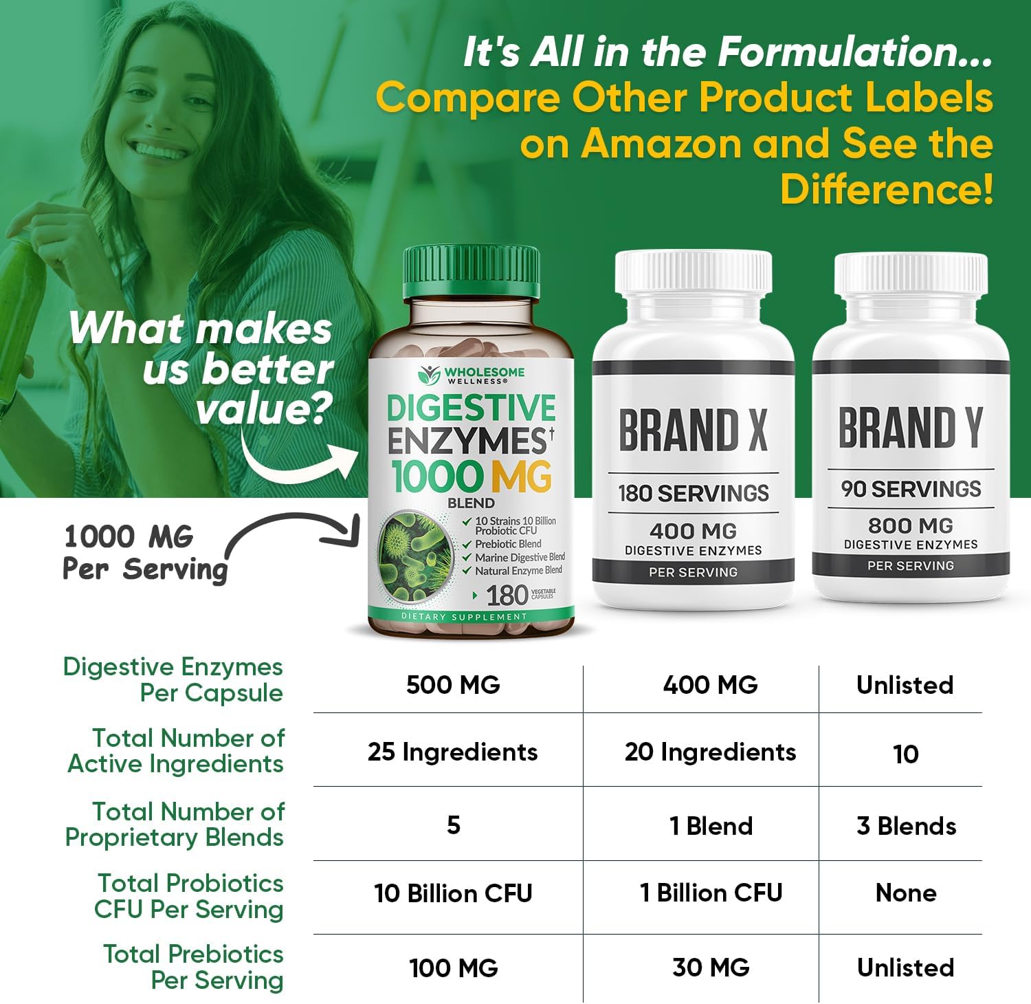 Wholesome Wellness Digestive Enzymes 1000MG Plus Prebiotics & Probiotics Supplement, 180 Capsules, Organic Plant-Based Vegan Formula for Digestion & Lactose with Amylase & Bromelain,3-6 Months Supply Gsupps Australia