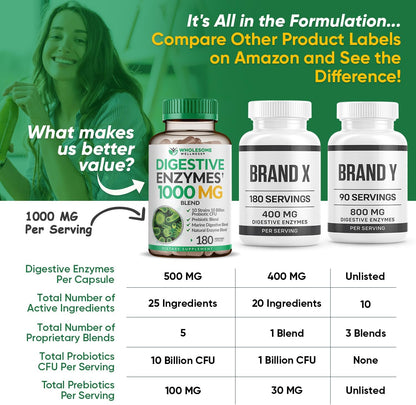 Wholesome Wellness Digestive Enzymes 1000MG Plus Prebiotics & Probiotics Supplement, 180 Capsules, Organic Plant-Based Vegan Formula for Digestion & Lactose with Amylase & Bromelain,3-6 Months Supply Gsupps Australia