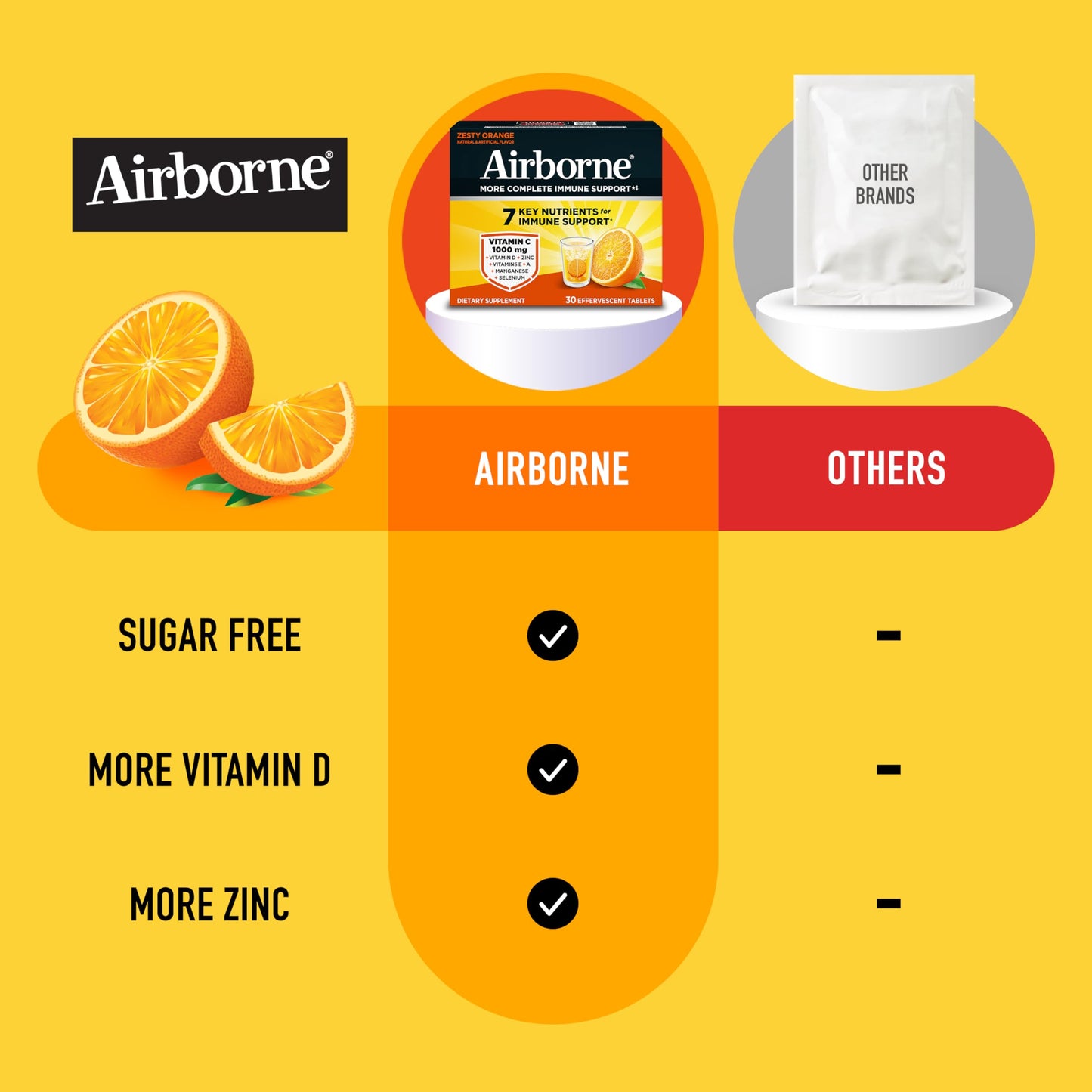 Airborne 1000mg Vitamin C with Vitamin D & Zinc, Sugar Free Multivitamin Immune Support Supplement, Antioxidants Vitamins A C & Vitamin E Airborne