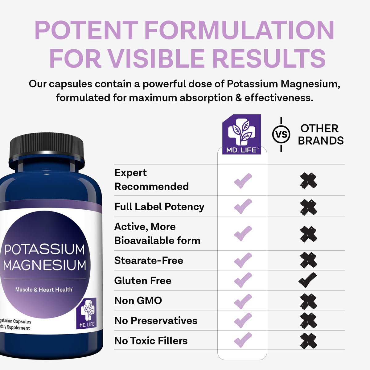 MD. Life Potassium Magnesium Supplement - 90 Capsules - Magnesium Potassium Supplement - High Absorption Complex MD.LIFE