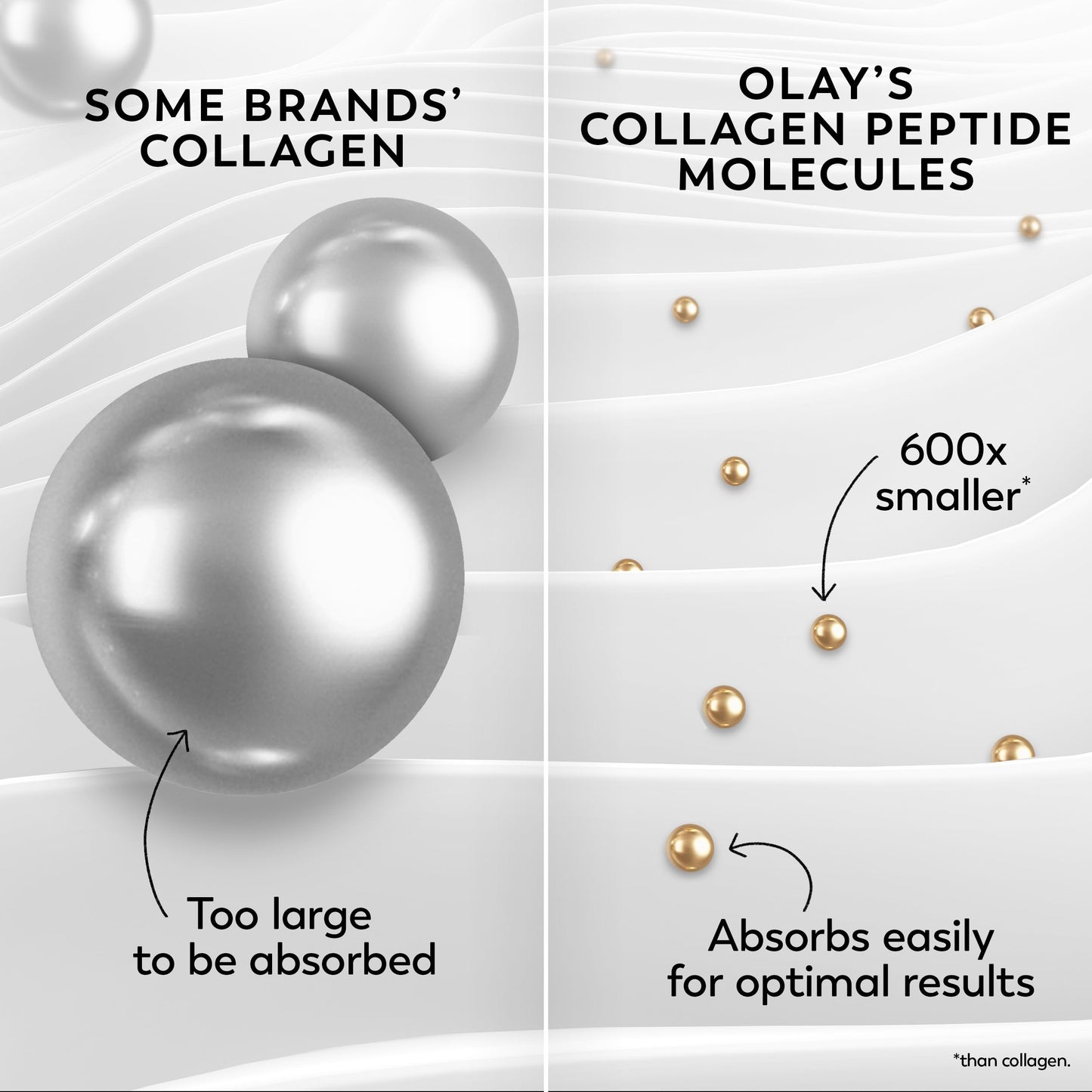 Olay Collagen Peptide Face Moisturizer, Firming Cream for Women, Fragrance-Free, Non-Greasy - Hydrating, Anti-Aging, Anti-Wrinkle Olay