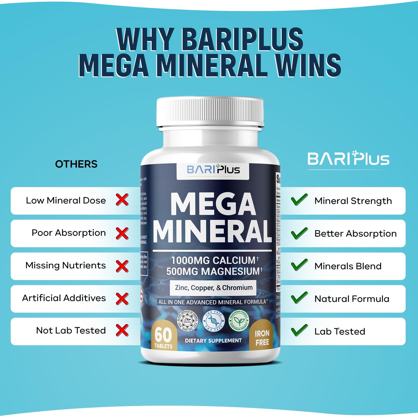 Mega Mineral – Complete Complex with Vitamin D, Calcium, Magnesium, Zinc, Potassium, Boron, Selenium, Chromium & Trace Minerals – Iron-Free – USA Made – 60 Tablets BARIPLUS