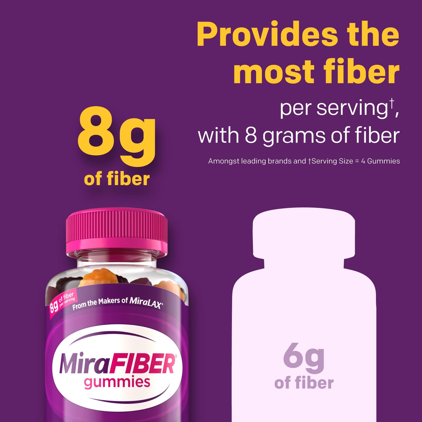 MiraFIBER Gummies from The Makers of MiraLAX, 8g of Daily Fiber Per Serving, Metabolism Support with B Vitamins, Gut Health for Men & Women MiraLAX