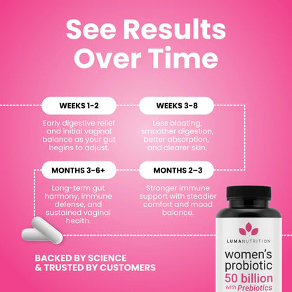 Luma Nutrition Probiotics for Women with Prebiotics - 50 Billion CFU Per Serving - Formulated for Digestive, Immune & Feminine Support Luma Nutrition