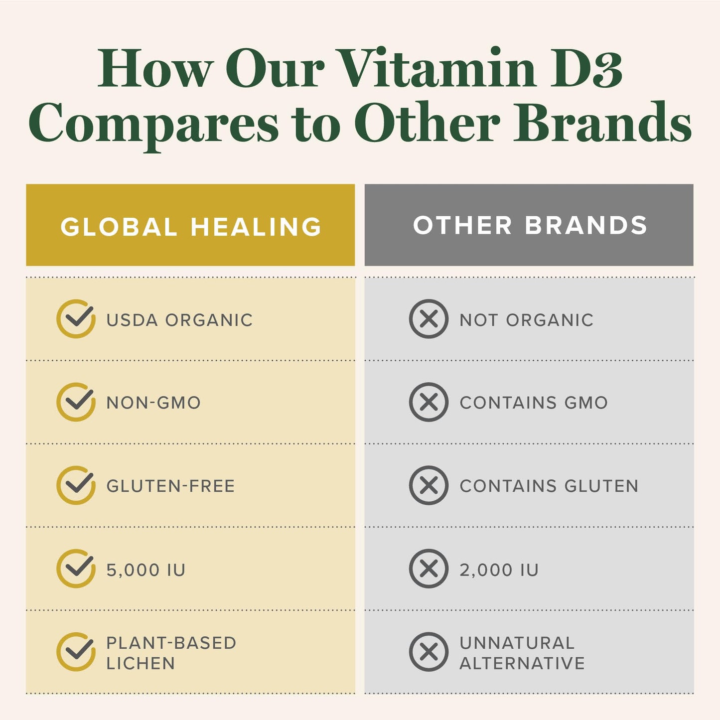 Global Healing Organic Vitamin D3 5000 IU Supplement - Vegan Vitamin D Supplements for Immune Health & Strong Bones Support - Pure D3 Vitamin 5000 IU Ingredients, VIT D3-2 Fl Oz