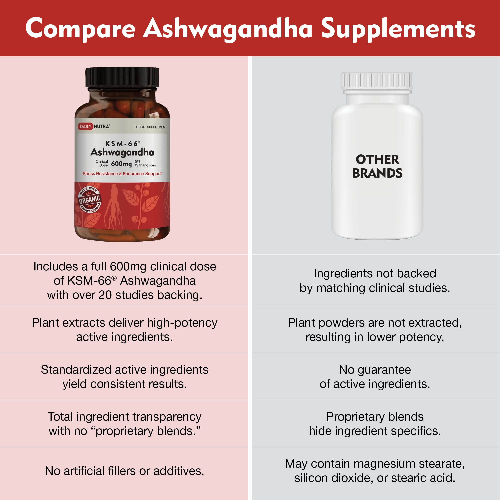 DailyNutra KSM-66 Ashwagandha 600mg Organic Root Extract - High Potency Supplement with 5% Withanolides | Relieves Tiredness, Supports Relaxation, Focus, Energy, & Muscle Growth (90 Capsules) DailyNutra buy australia supplements