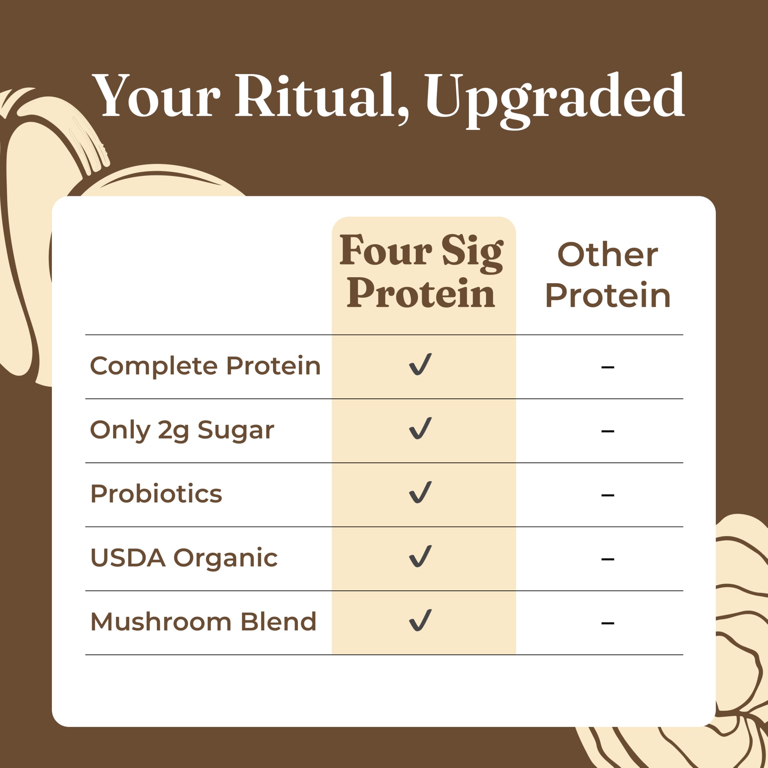 Four Sigmatic Organic Plant-Based Protein Powder | Clean Vegan Protein Elevated with Lion’s Mane, Chaga, Cordyceps and More for Brain Function and Immune Support | Creamy Cacao, 21.16 oz Four Sigmatic buy australia supplements