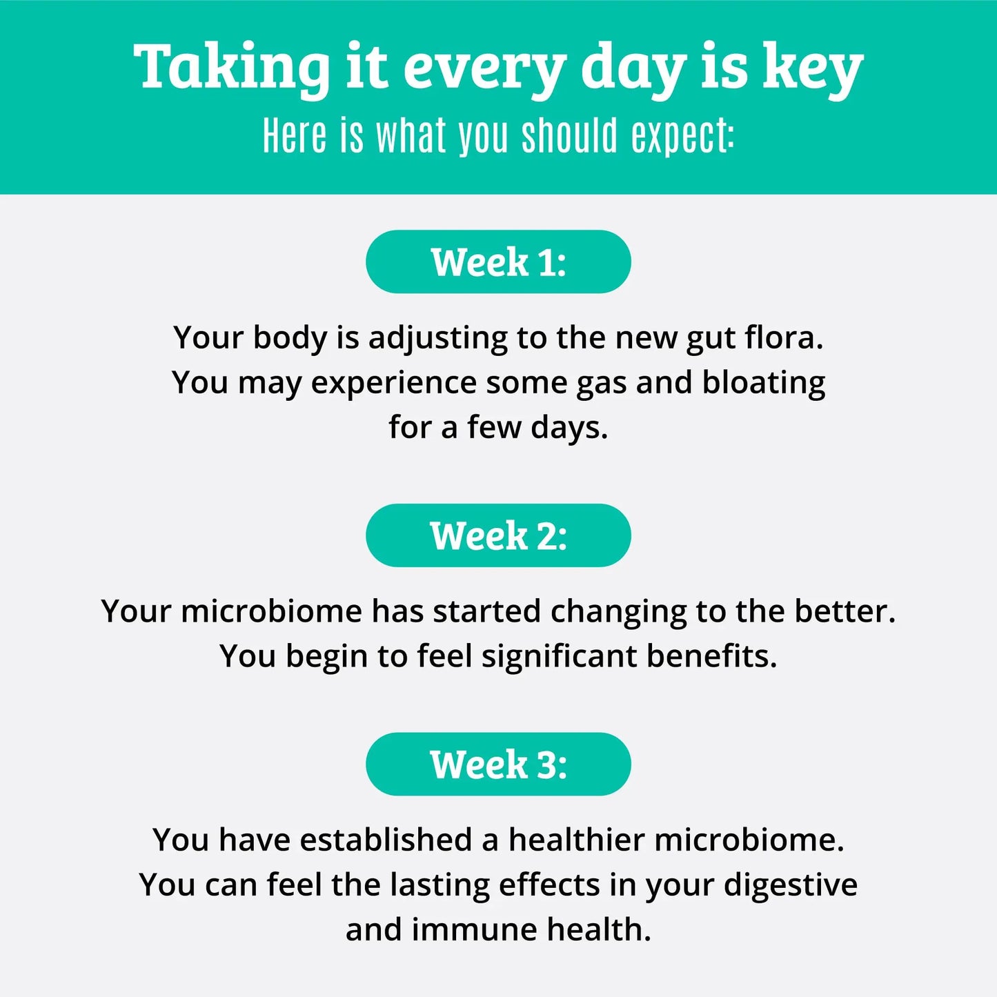 Prebiotics and Probiotics: Lactobacillus Gasseri, Lactobacillus Rhamnosus, Plantarum, Casei, Bifidobacterium longum, lactis, infantis. Probiotic Prebiotic, Dr. Matthew