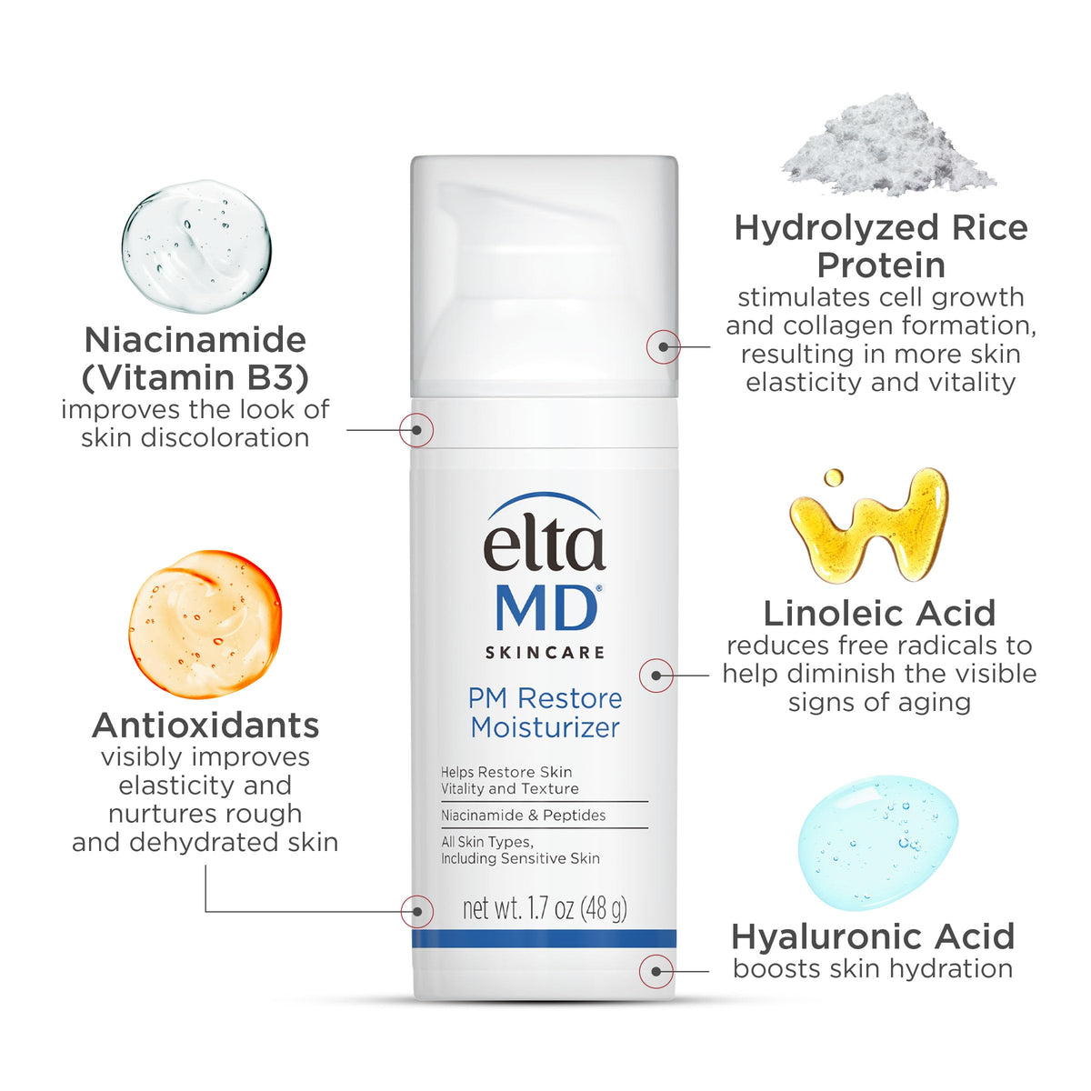 EltaMD PM Restore Night Moisturizer Face Cream, For All Skin Types, 1.7 oz EltaMD