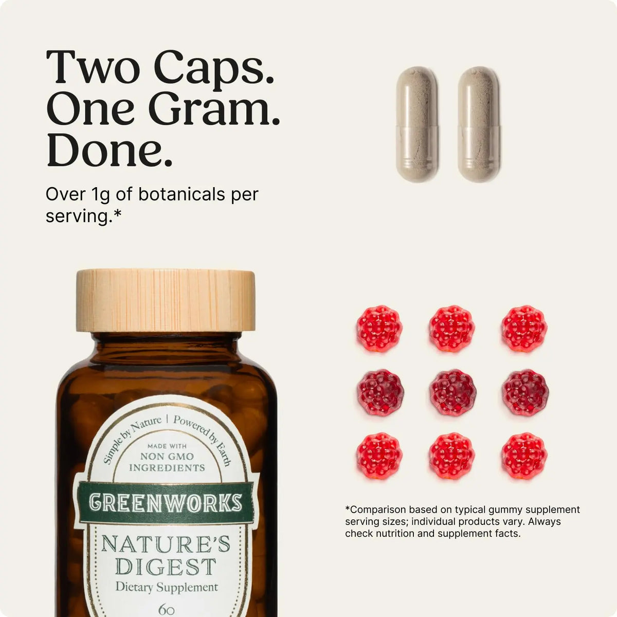 Greenworks Nature's Digest 10 Billion CFU Probiotic for Adults | Daily Gut Health Supplement with Saccharomyces Boulardii, Psyllium Husk, Bromelain, Greenworks