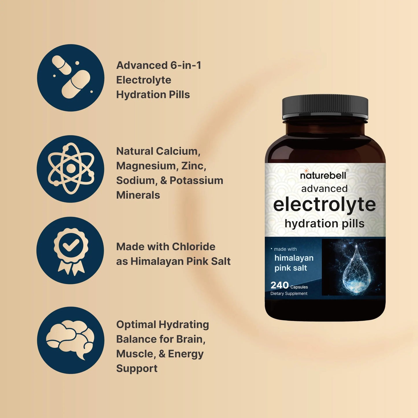 Advanced Electrolyte Pills, 240 Capsules | Salt Pills with Electrolytes for Fasting Hydrating | Made with Himalayan Pink Salt, Sodium, Potassium, Magnesium & More – Keto NatureBell