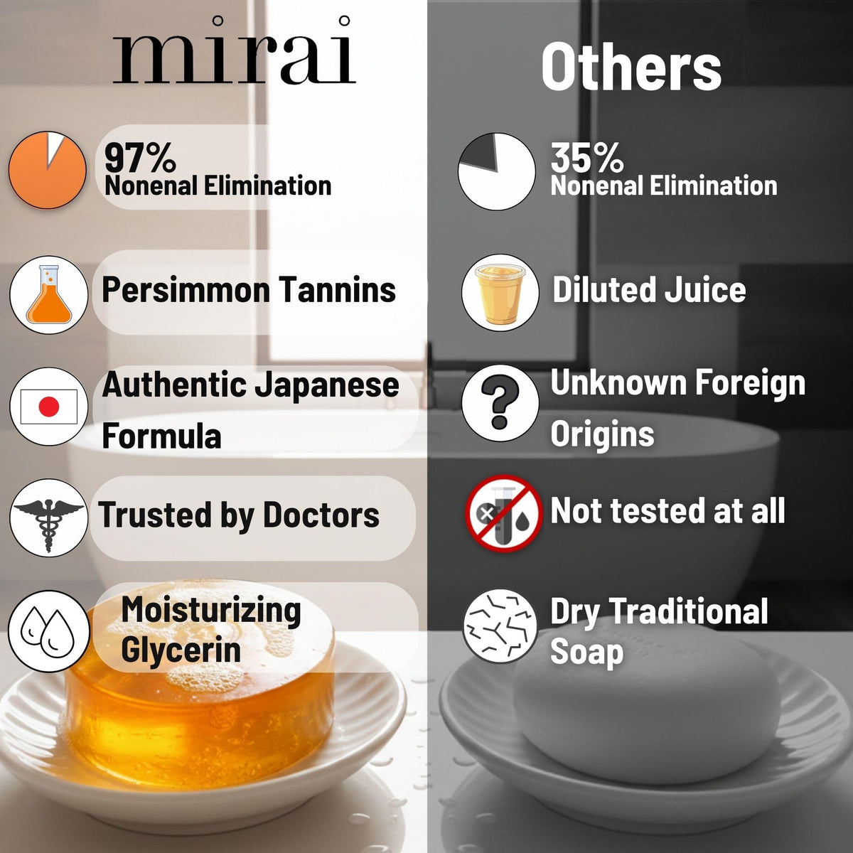 Mirai Clinical Persimmon Soap for Old People Smell,Nonenal® Odor Eliminator Mirai
